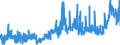 CN 2922 /Exports /Unit = Prices (Euro/ton) /Partner: Norway /Reporter: Eur27_2020 /2922:Oxygen-function Amino-compounds