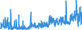 CN 2922 /Exports /Unit = Prices (Euro/ton) /Partner: Sweden /Reporter: Eur27_2020 /2922:Oxygen-function Amino-compounds