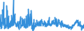 CN 2922 /Exports /Unit = Prices (Euro/ton) /Partner: Hungary /Reporter: Eur27_2020 /2922:Oxygen-function Amino-compounds