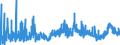 CN 2922 /Exports /Unit = Prices (Euro/ton) /Partner: Romania /Reporter: Eur27_2020 /2922:Oxygen-function Amino-compounds