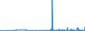 CN 2922 /Exports /Unit = Prices (Euro/ton) /Partner: Georgia /Reporter: Eur27_2020 /2922:Oxygen-function Amino-compounds