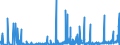 CN 2922 /Exports /Unit = Prices (Euro/ton) /Partner: Kasakhstan /Reporter: Eur27_2020 /2922:Oxygen-function Amino-compounds