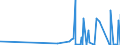 CN 2922 /Exports /Unit = Prices (Euro/ton) /Partner: Chad /Reporter: Eur27_2020 /2922:Oxygen-function Amino-compounds