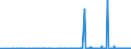 CN 2922 /Exports /Unit = Prices (Euro/ton) /Partner: Cape Verde /Reporter: Eur27_2020 /2922:Oxygen-function Amino-compounds