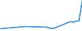 CN 2922 /Exports /Unit = Prices (Euro/ton) /Partner: Guinea Biss. /Reporter: Eur27_2020 /2922:Oxygen-function Amino-compounds