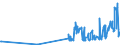 CN 29231000 /Exports /Unit = Prices (Euro/ton) /Partner: Luxembourg /Reporter: Eur27_2020 /29231000:Choline and its Salts