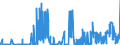 CN 29231000 /Exports /Unit = Prices (Euro/ton) /Partner: Austria /Reporter: Eur27_2020 /29231000:Choline and its Salts