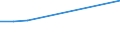 CN 29231010 /Exports /Unit = Prices (Euro/ton) /Partner: Greece /Reporter: Eur27 /29231010:Choline Chloride