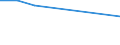 CN 29231010 /Exports /Unit = Prices (Euro/ton) /Partner: Finland /Reporter: Eur27 /29231010:Choline Chloride