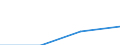 KN 29231010 /Exporte /Einheit = Preise (Euro/Tonne) /Partnerland: Oesterreich /Meldeland: Eur27 /29231010:Cholinchlorid