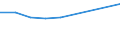 KN 29231010 /Exporte /Einheit = Preise (Euro/Tonne) /Partnerland: Kolumbien /Meldeland: Eur27 /29231010:Cholinchlorid