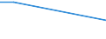 KN 29231010 /Exporte /Einheit = Preise (Euro/Tonne) /Partnerland: Neuseeland /Meldeland: Eur27 /29231010:Cholinchlorid