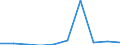 KN 29231010 /Exporte /Einheit = Preise (Euro/Tonne) /Partnerland: Extra-eur /Meldeland: Eur27 /29231010:Cholinchlorid