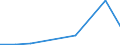 CN 29231010 /Exports /Unit = Quantities in tons /Partner: Sweden /Reporter: Eur27 /29231010:Choline Chloride