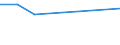 CN 29231010 /Exports /Unit = Quantities in tons /Partner: Finland /Reporter: Eur27 /29231010:Choline Chloride