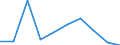 CN 29231090 /Exports /Unit = Prices (Euro/ton) /Partner: Italy /Reporter: Eur27 /29231090:Choline and its Salts (Excl. Choline Chloride)