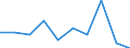 KN 29231090 /Exporte /Einheit = Preise (Euro/Tonne) /Partnerland: Ver.koenigreich /Meldeland: Eur27 /29231090:Cholin und Seine Salze (Ausg. Cholinchlorid)