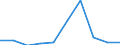 KN 29231090 /Exporte /Einheit = Preise (Euro/Tonne) /Partnerland: Daenemark /Meldeland: Eur27 /29231090:Cholin und Seine Salze (Ausg. Cholinchlorid)