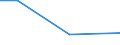 KN 29231090 /Exporte /Einheit = Preise (Euro/Tonne) /Partnerland: Island /Meldeland: Eur27 /29231090:Cholin und Seine Salze (Ausg. Cholinchlorid)