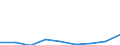 KN 29231090 /Exporte /Einheit = Preise (Euro/Tonne) /Partnerland: Norwegen /Meldeland: Eur27 /29231090:Cholin und Seine Salze (Ausg. Cholinchlorid)