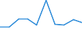 KN 29231090 /Exporte /Einheit = Preise (Euro/Tonne) /Partnerland: Finnland /Meldeland: Eur27 /29231090:Cholin und Seine Salze (Ausg. Cholinchlorid)