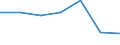 CN 29231090 /Exports /Unit = Prices (Euro/ton) /Partner: Switzerland /Reporter: Eur27 /29231090:Choline and its Salts (Excl. Choline Chloride)