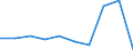 CN 29231090 /Exports /Unit = Prices (Euro/ton) /Partner: Poland /Reporter: Eur27 /29231090:Choline and its Salts (Excl. Choline Chloride)