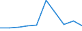 KN 29231090 /Exporte /Einheit = Preise (Euro/Tonne) /Partnerland: Ungarn /Meldeland: Eur27 /29231090:Cholin und Seine Salze (Ausg. Cholinchlorid)