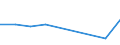 KN 29231090 /Exporte /Einheit = Preise (Euro/Tonne) /Partnerland: Rumaenien /Meldeland: Eur27 /29231090:Cholin und Seine Salze (Ausg. Cholinchlorid)