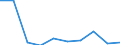 KN 29231090 /Exporte /Einheit = Preise (Euro/Tonne) /Partnerland: Guatemala /Meldeland: Eur27 /29231090:Cholin und Seine Salze (Ausg. Cholinchlorid)