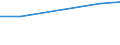 KN 29231090 /Exporte /Einheit = Preise (Euro/Tonne) /Partnerland: Nicaragua /Meldeland: Eur27 /29231090:Cholin und Seine Salze (Ausg. Cholinchlorid)