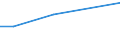 KN 29231090 /Exporte /Einheit = Preise (Euro/Tonne) /Partnerland: Panama /Meldeland: Eur27 /29231090:Cholin und Seine Salze (Ausg. Cholinchlorid)