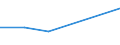 CN 29231090 /Exports /Unit = Prices (Euro/ton) /Partner: Cuba /Reporter: Eur27 /29231090:Choline and its Salts (Excl. Choline Chloride)