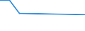 KN 29231090 /Exporte /Einheit = Preise (Euro/Tonne) /Partnerland: Kolumbien /Meldeland: Eur27 /29231090:Cholin und Seine Salze (Ausg. Cholinchlorid)