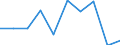 CN 29231090 /Exports /Unit = Prices (Euro/ton) /Partner: Argentina /Reporter: Eur27 /29231090:Choline and its Salts (Excl. Choline Chloride)