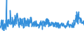 CN 29232000 /Exports /Unit = Prices (Euro/ton) /Partner: Italy /Reporter: Eur27_2020 /29232000:Lecithins and Other Phosphoaminolipids, Whether or not Chemically Defined