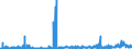 CN 29232000 /Exports /Unit = Prices (Euro/ton) /Partner: Greece /Reporter: Eur27_2020 /29232000:Lecithins and Other Phosphoaminolipids, Whether or not Chemically Defined