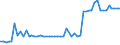 CN 29232000 /Exports /Unit = Prices (Euro/ton) /Partner: United Kingdom(Northern Ireland) /Reporter: Eur27_2020 /29232000:Lecithins and Other Phosphoaminolipids, Whether or not Chemically Defined