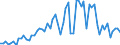 CN 29232000 /Exports /Unit = Prices (Euro/ton) /Partner: United Kingdom(Excluding Northern Ireland) /Reporter: Eur27_2020 /29232000:Lecithins and Other Phosphoaminolipids, Whether or not Chemically Defined