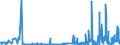 CN 29232000 /Exports /Unit = Prices (Euro/ton) /Partner: Luxembourg /Reporter: Eur27_2020 /29232000:Lecithins and Other Phosphoaminolipids, Whether or not Chemically Defined