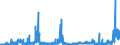 CN 29232000 /Exports /Unit = Prices (Euro/ton) /Partner: Sweden /Reporter: Eur27_2020 /29232000:Lecithins and Other Phosphoaminolipids, Whether or not Chemically Defined