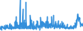 CN 29232000 /Exports /Unit = Prices (Euro/ton) /Partner: Finland /Reporter: Eur27_2020 /29232000:Lecithins and Other Phosphoaminolipids, Whether or not Chemically Defined