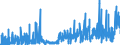 CN 29232000 /Exports /Unit = Prices (Euro/ton) /Partner: Austria /Reporter: Eur27_2020 /29232000:Lecithins and Other Phosphoaminolipids, Whether or not Chemically Defined