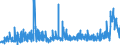 CN 29232000 /Exports /Unit = Prices (Euro/ton) /Partner: Switzerland /Reporter: Eur27_2020 /29232000:Lecithins and Other Phosphoaminolipids, Whether or not Chemically Defined