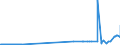 CN 29232000 /Exports /Unit = Prices (Euro/ton) /Partner: San Marino /Reporter: Eur27_2020 /29232000:Lecithins and Other Phosphoaminolipids, Whether or not Chemically Defined