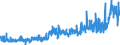 CN 29232000 /Exports /Unit = Prices (Euro/ton) /Partner: Turkey /Reporter: Eur27_2020 /29232000:Lecithins and Other Phosphoaminolipids, Whether or not Chemically Defined