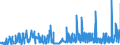 CN 29232000 /Exports /Unit = Prices (Euro/ton) /Partner: Estonia /Reporter: Eur27_2020 /29232000:Lecithins and Other Phosphoaminolipids, Whether or not Chemically Defined