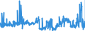 CN 29232000 /Exports /Unit = Prices (Euro/ton) /Partner: Czech Rep. /Reporter: Eur27_2020 /29232000:Lecithins and Other Phosphoaminolipids, Whether or not Chemically Defined