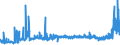 CN 29232000 /Exports /Unit = Prices (Euro/ton) /Partner: Slovakia /Reporter: Eur27_2020 /29232000:Lecithins and Other Phosphoaminolipids, Whether or not Chemically Defined