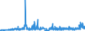 CN 29232000 /Exports /Unit = Prices (Euro/ton) /Partner: Hungary /Reporter: Eur27_2020 /29232000:Lecithins and Other Phosphoaminolipids, Whether or not Chemically Defined